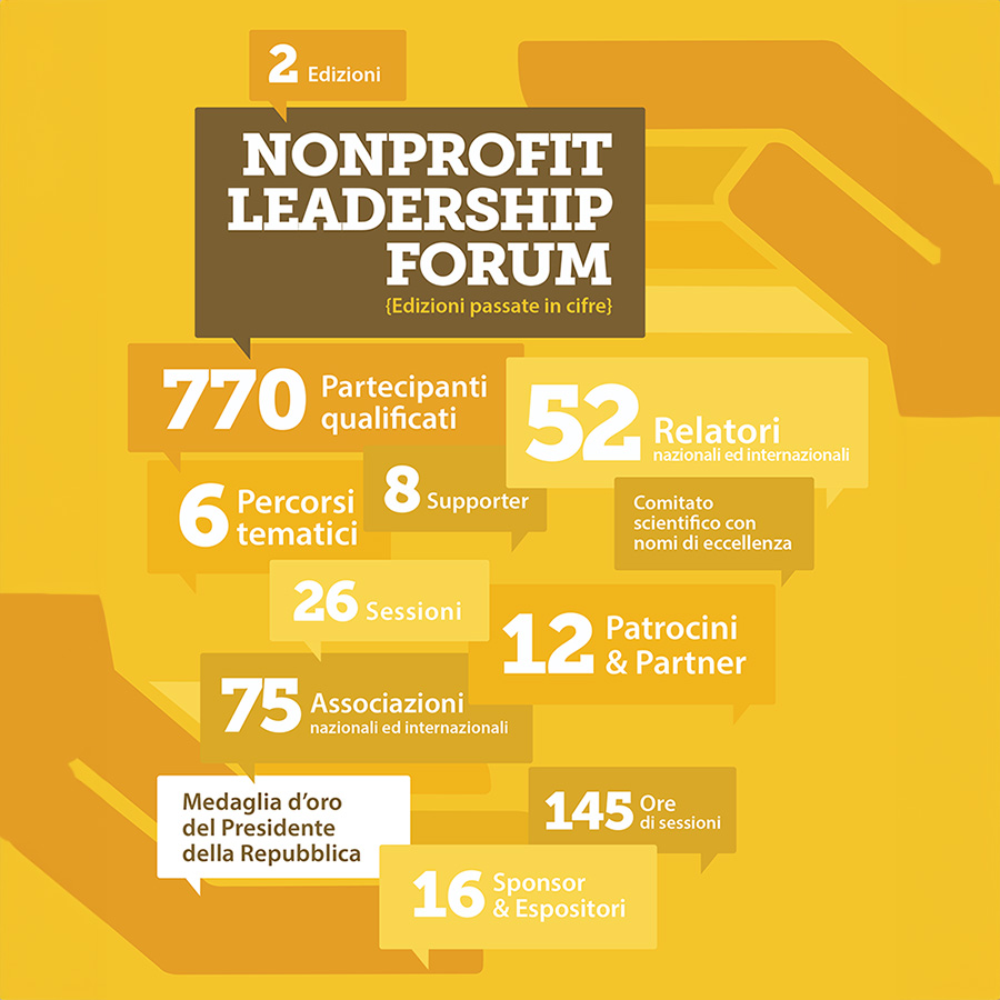 Conferenze annuali NONPROFIT LEADERSHIP FORUM ITALIA