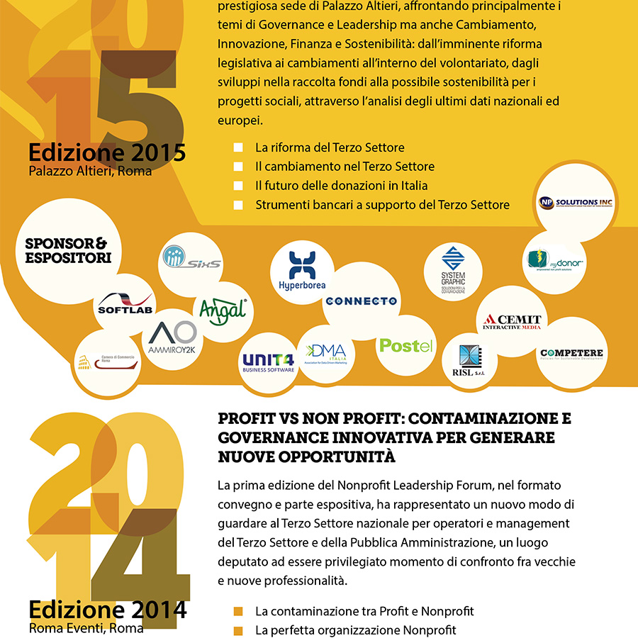 Conferenze annuali NONPROFIT LEADERSHIP FORUM ITALIA