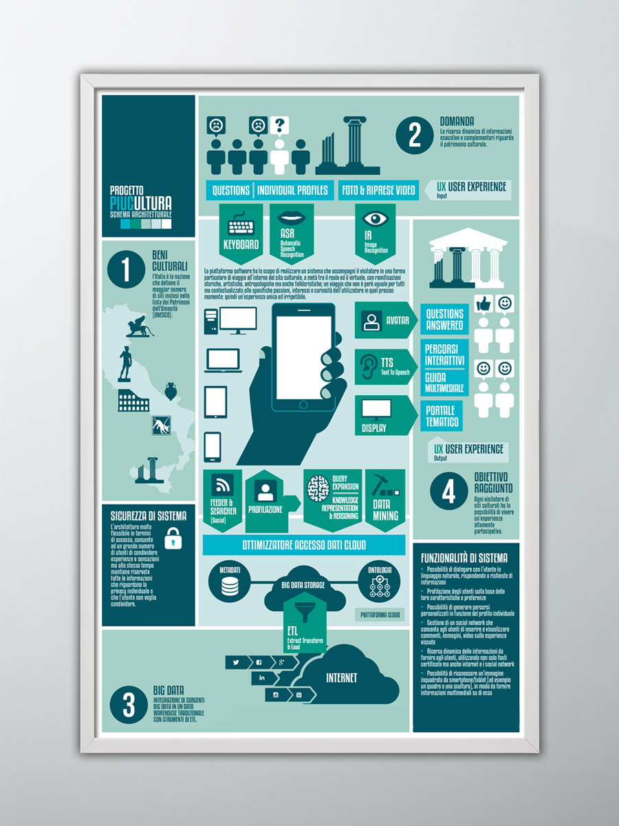 Immagine > Infografica